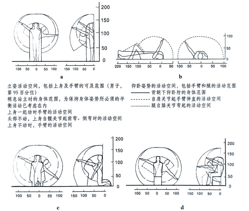 長沙市辦公室內(nèi)設(shè)計(jì)手腳的作業(yè)域最新_20230925001828
