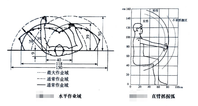 長沙市辦公室內(nèi)設(shè)計(jì)手腳的作業(yè)域最新_20230925002123