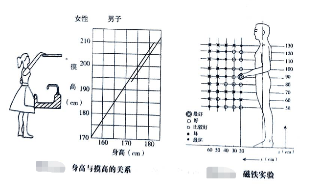 長沙市辦公室內(nèi)設(shè)計(jì)手腳的作業(yè)域最新_20230925002206