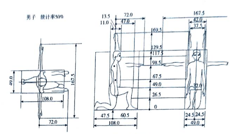 湖南室內(nèi)空間設(shè)計(jì)中人體與動作空間概述最新1