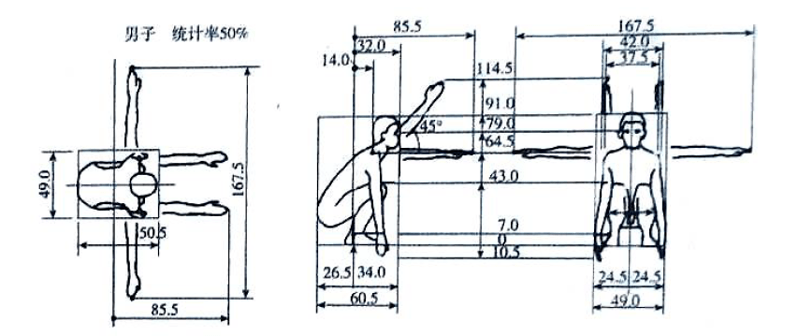 湖南室內(nèi)空間設(shè)計(jì)中人體與動作空間概述最新2