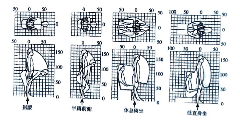 湖南室內(nèi)空間設(shè)計(jì)中人體與動作空間概述最新3