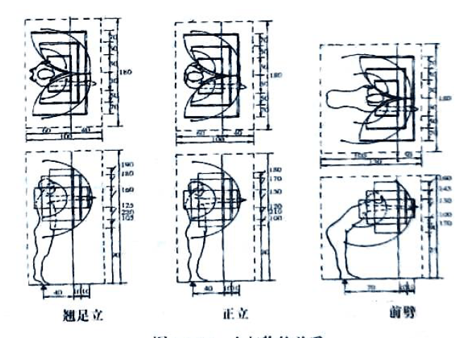湖南室內(nèi)空間設(shè)計(jì)中人體與動作空間概述最新5